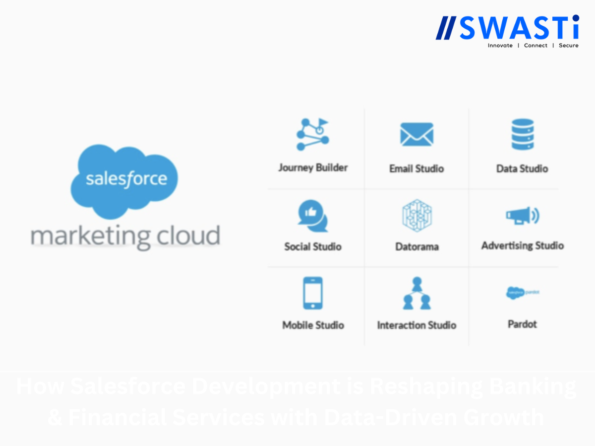 Salesforce Marketing Cloud: The Essential Tool for Streamlining Your Customer Journey