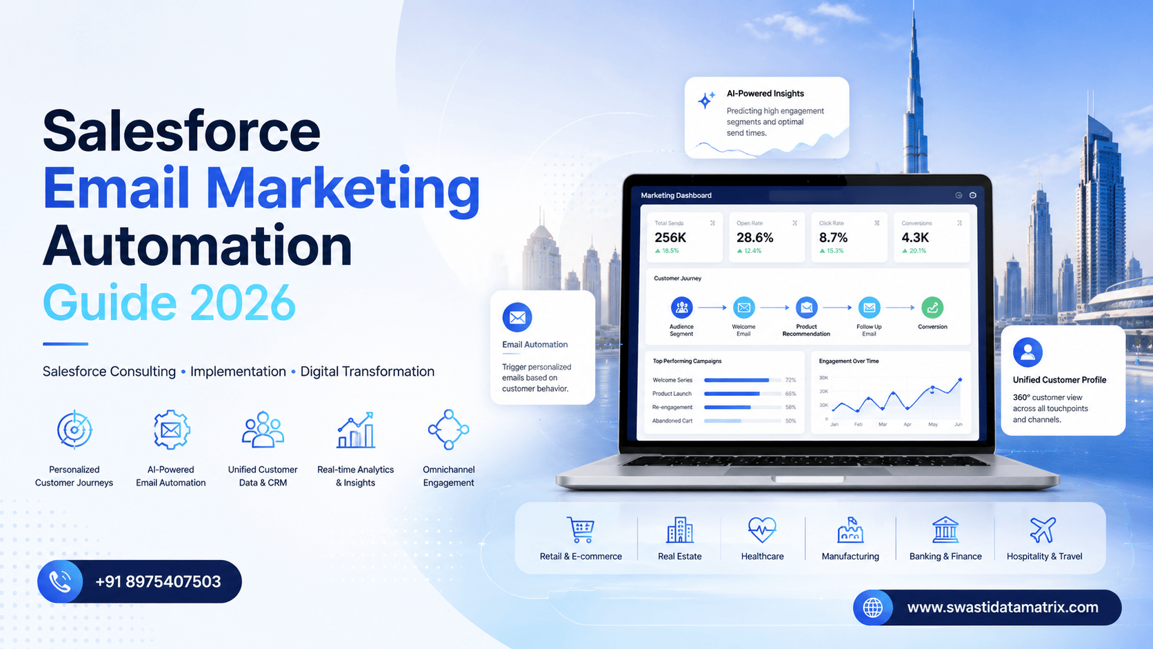 Salesforce Email Marketing Automation Guide 2026