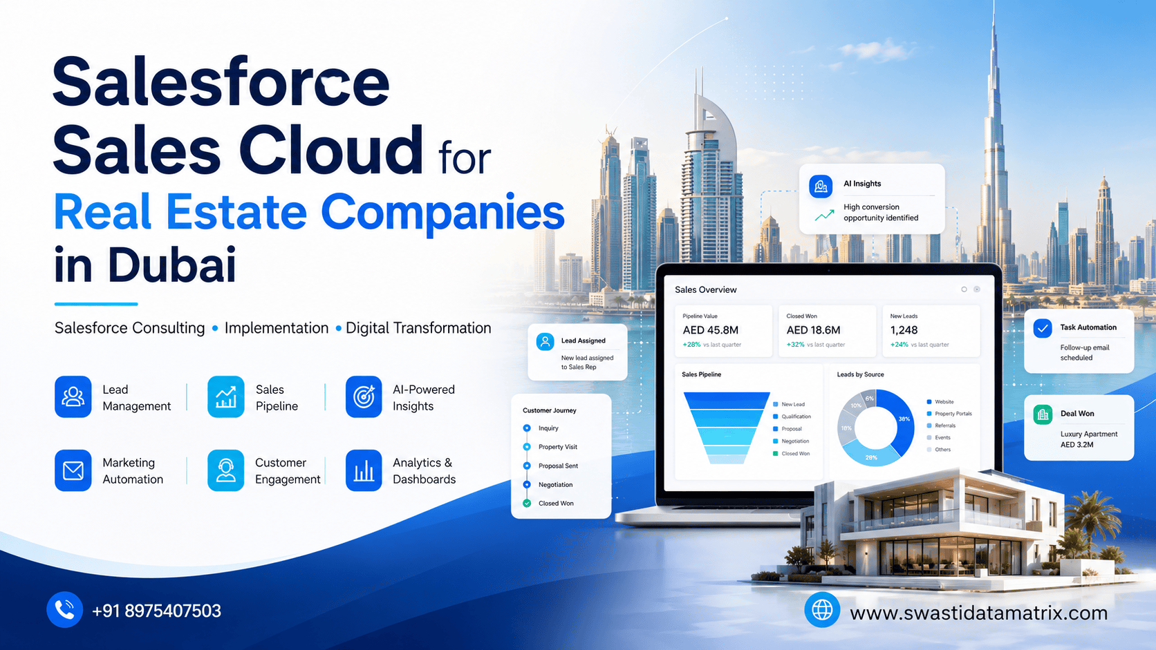 Salesforce Sales Cloud for Real Estate Companies in Dubai