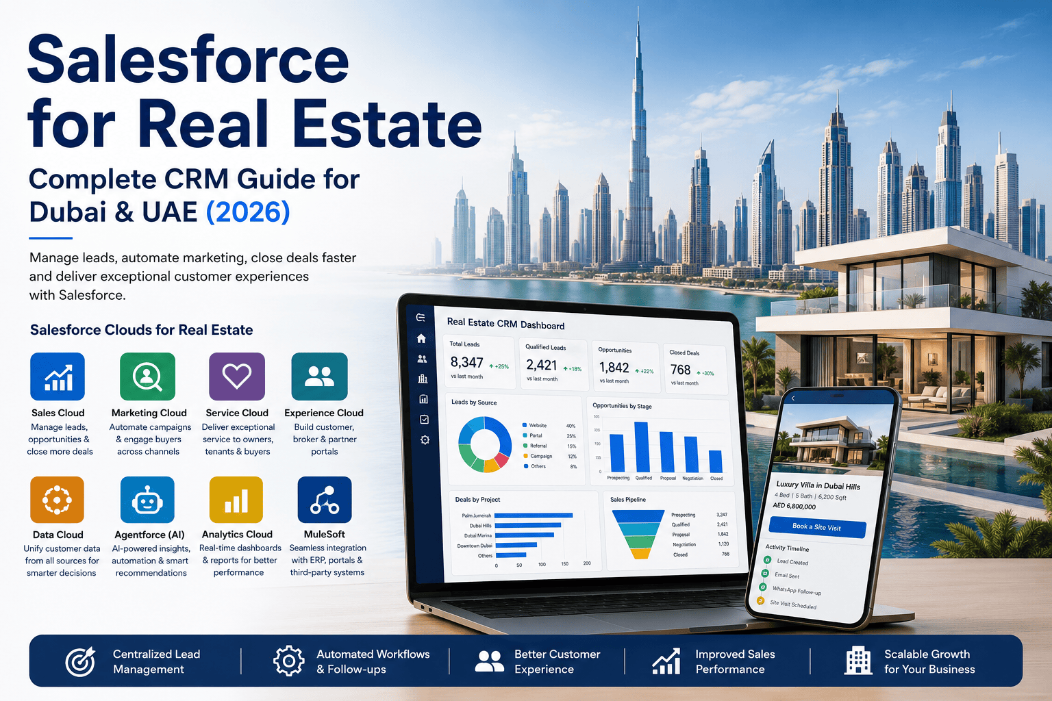 Salesforce for Real Estate: Complete CRM Guide for Dubai & UAE (2026)